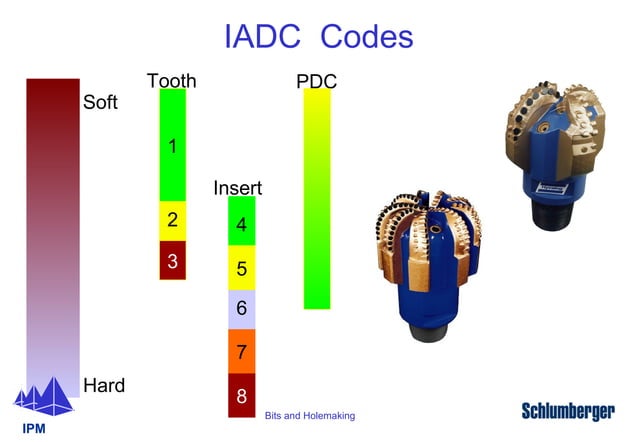 Brocas IADC | PPT