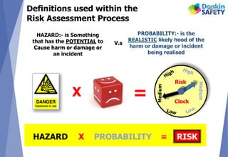 Definitions used within the
Risk Assessment Process
HAZARD:- is Something
that has the POTENTIAL to
Cause harm or damage or
an incident
PROBABILITY:- is the
REALISTIC likely hood of the
harm or damage or incident
being realised
V.s
Medium
Medium
Risk
Clock
RISKHAZARD PROBABILITYX =
X =
 