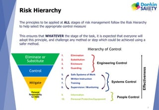 Risk Hierarchy
The principles to be applied at ALL stages of risk management follow the Risk Hierarchy
to help select the appropriate control measure
This ensures that WHATEVER the stage of the task, it is expected that everyone will
adopt this principle, and challenge any method or step which could be achieved using a
safer method.
7
Eliminate or
Substitute
Control
Mitigate
Personal
Responsibility
for HSSE
Hierarchy of Control
 