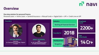 Banking & Financial Services
2018
2200+
Employee
count
Founders
SACHIN BANSAL
Chairman
Ex-Chairman & Co-founder, Flipkart
IIT Delhi
ANKIT AGARWAL
CFO
Ex-VP, Deutsche Bank, BoFA
IIT Delhi, IIM Ahmedabad
Industry
Founded in
Bangalore
Headquarters
14Cr+
App
downloads
One stop solution for personal finance.
Personal Loans • Home Loans • General Insurance • Mutual Funds • Digital Gold • UPI • Credit Line on UPI
Overview
 