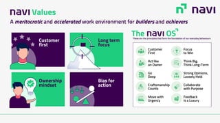Customer
first
Ownership
mindset
Bias for
action
Long term
focus
A meritocratic and accelerated work environment for builders and achievers
Values
Move with
Urgency
Customer
First
Go
Deep
Craftsmanship
Counts
Act like
an Owner
Strong Opinions,
Loosely Held
Think Big.
Think Long-Term
Focus
to Win
Collaborate
with Purpose
Feedback
is a Luxury
The OS
These are the principles that form the foundation of our everyday behaviours
 