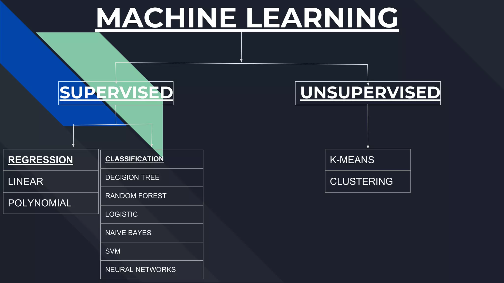 Machine Learning Project | PPT