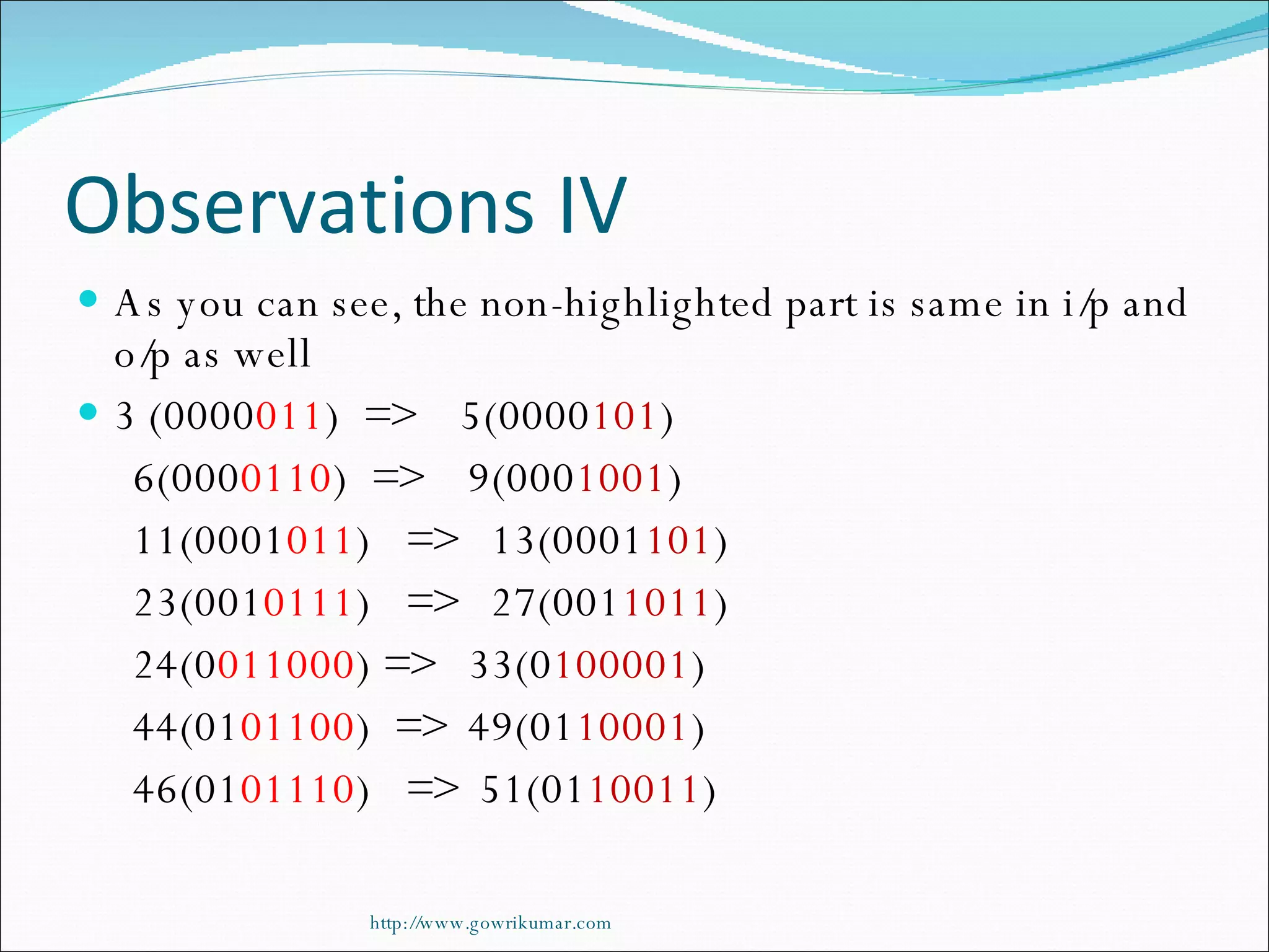 Observations IV As you can see, the non-highlighted part is same in i/p and o/p as well 3 (0000 011 )  =>  5(0000 101 ) 6(000 0110 )  =>  9(000 1001 ) 11(0001 011 )  =>  13(0001 101 ) 23(001 0111 )  =>  27(001 1011 ) 24(0 011000 ) =>  33(0 100001 ) 44(01 01100 )  =>  49(01 10001 ) 46(01 01110 )  =>  51(01 10011 ) http://www.gowrikumar.com 