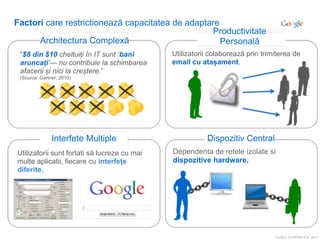 Factori care restrictionează capacitatea de adaptare
                                                  Productivitate
      Architectura Complexă                          Personală
 “$8 din $10 cheltuiți în IT sunt ‘bani       Utilizatorii colaborează prin trimiterea de
 aruncați’— nu contribuie la schimbarea       email cu atașament.
 afacerii și nici la creștere.”
 (Source: Gartner, 2010)




               Interfete Multiple                        Dispozitiv Central
Utilizatorii sunt fortati să lucreze cu mai   Dependenta de retele izolate si
multe aplicatii, fiecare cu interfețe         dispozitive hardware.
diferite.
 