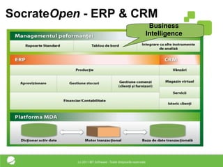 SocrateOpen - ERP & CRM
                      Business
                     Intelligence
 