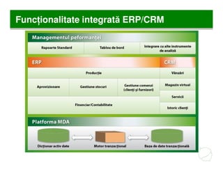 Func ionalitate integrată ERP/CRM
                integrată
 