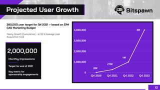 Projected User Growth
10
Target for end of 2021
Key metric for
sponsorship engagements
Monthly Impressions
2,000,000
280,0...