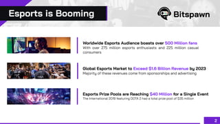 Esports is Booming
Worldwide Esports Audience boasts over 500 Million fans
With over 275 million esports enthusiasts and 2...