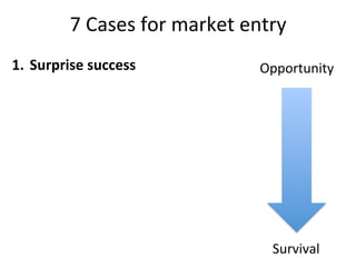 7	
  Cases	
  for	
  market	
  entry	
  
1.  Surprise	
  success	
                     Opportunity	
  




                                                Survival	
  
 