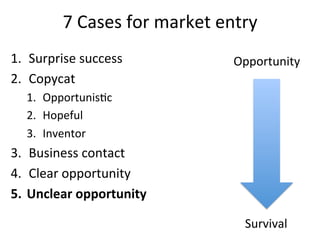 7	
  Cases	
  for	
  market	
  entry	
  
1.  Surprise	
  success	
                     Opportunity	
  
2.  Copycat	
  
   1.  Opportunis,c	
  
   2.  Hopeful	
  
   3.  Inventor	
  
3.  Business	
  contact	
  
4.  Clear	
  opportunity	
  
5.  Unclear	
  opportunity	
  

                                                Survival	
  
 