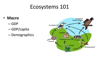 Ecosystems	
  101	
  
•  Macro	
  
   –  GDP	
  
   –  GDP/capita	
  
   –  Demographics	
  
 