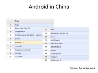 Android	
  in	
  China	
  




                         Source: AppAnnie.com"
 