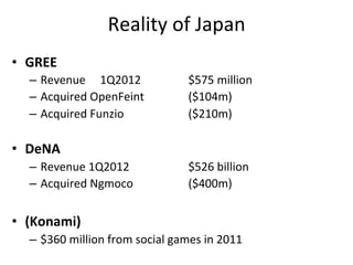 Reality	
  of	
  Japan	
  
•  GREE	
  
   –  Revenue 	
  1Q2012 	
                  	
     	
  $575	
  million	
  
   –  Acquired	
  OpenFeint 	
               	
     	
  ($104m)	
  
   –  Acquired	
  Funzio 	
   	
             	
     	
  ($210m)	
  

•  DeNA	
  
   –  Revenue	
  1Q2012 	
            	
     	
     	
  $526	
  billion	
  
   –  Acquired	
  Ngmoco	
            	
     	
     	
  ($400m)	
  


•  (Konami)	
  
   –  $360	
  million	
  from	
  social	
  games	
  in	
  2011	
  
 