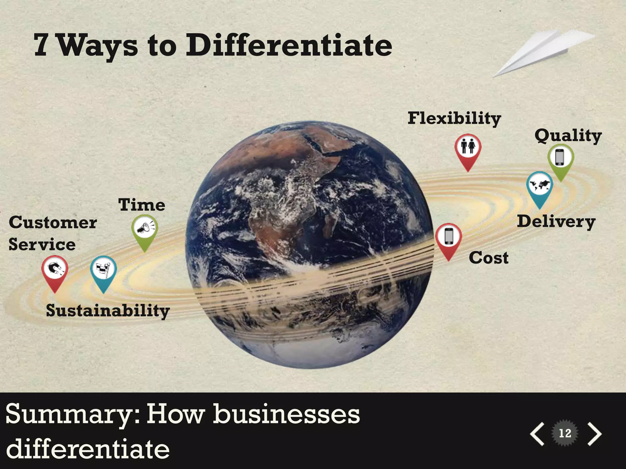 7 Ways to Differentiate

                            Flexibility
                                           Quality


           Time
Customer                                  Delivery
Service
                                   Cost

   Sustainability




Summary: How businesses                       12
differentiate
 