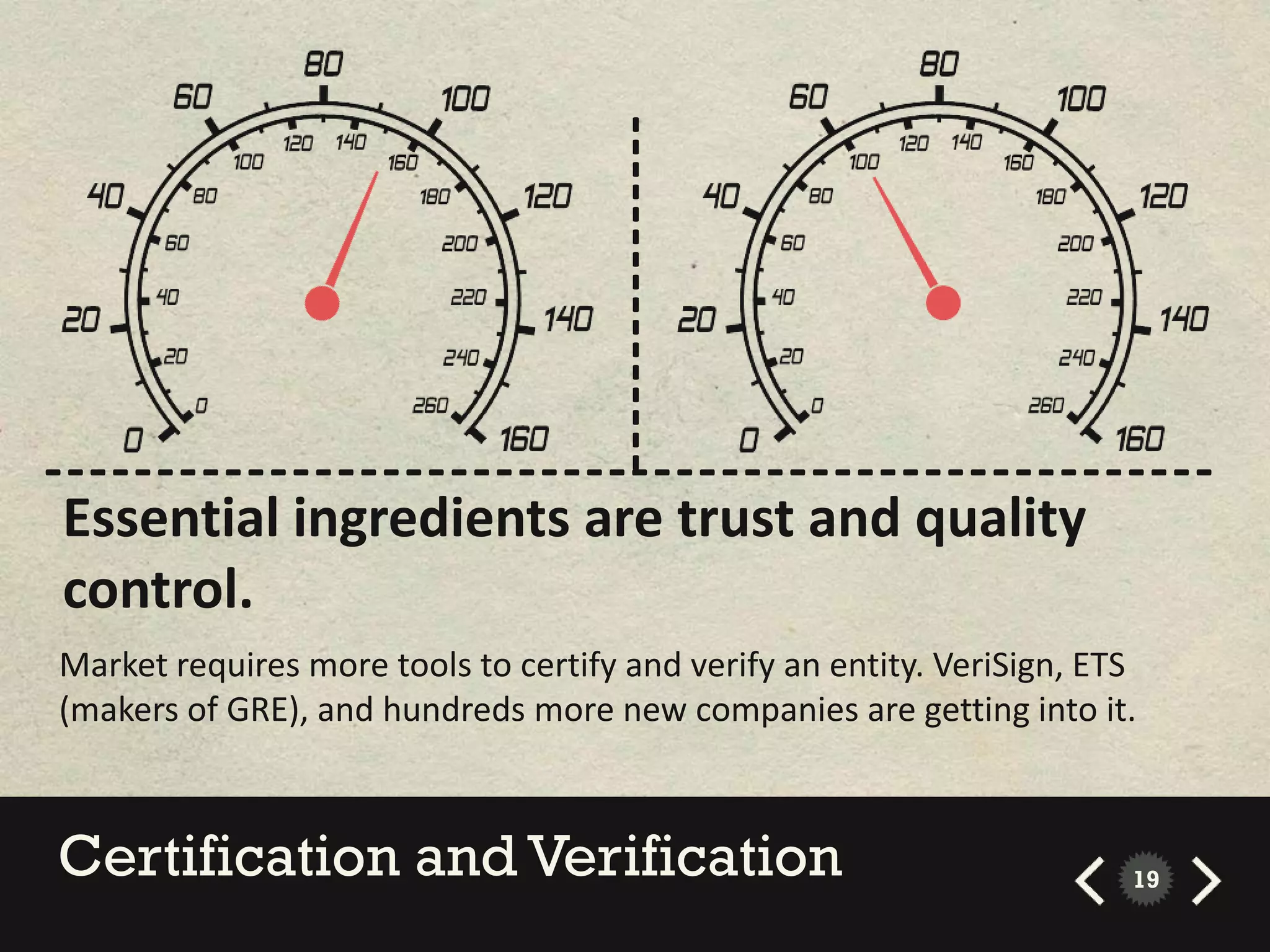 ----------------
----------------------------------------------------
 Essential ingredients are trust and quality
 control.
Market requires more tools to certify and verify an entity. VeriSign, ETS
(makers of GRE), and hundreds more new companies are getting into it.



Certification and Verification                                          19
 