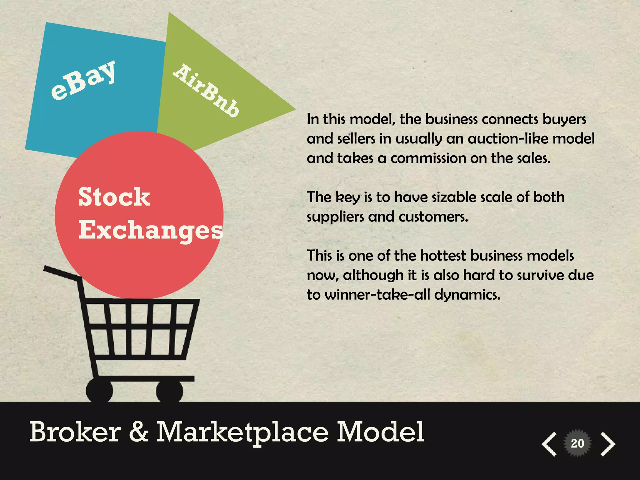 In this model, the business connects buyers
                  and sellers in usually an auction-like model
                  and takes a commission on the sales.

   Stock          The key is to have sizable scale of both
                  suppliers and customers.
   Exchanges
                  This is one of the hottest business models
                  now, although it is also hard to survive due
                  to winner-take-all dynamics.




Broker & Marketplace Model                                   20
 