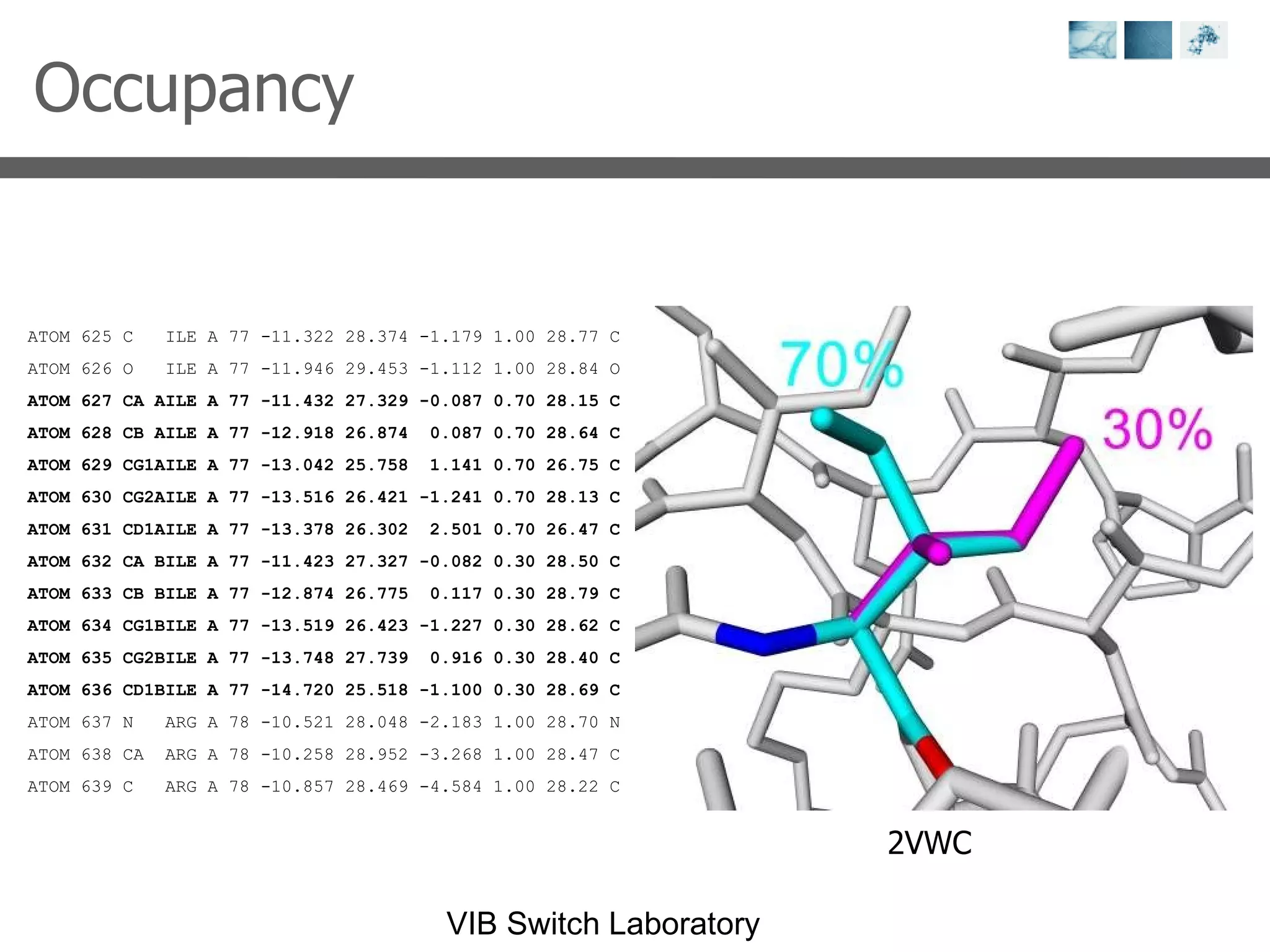 Occupancy ATOM 625 C  ILE A 77 -11.322 28.374 -1.179 1.00 28.77 C ATOM 626 O  ILE A 77 -11.946 29.453 -1.112 1.00 28.84 O  ATOM 627 CA AILE A 77 -11.432 27.329 -0.087 0.70 28.15 C  ATOM 628 CB AILE A 77 -12.918 26.874  0.087 0.70 28.64 C  ATOM 629 CG1AILE A 77 -13.042 25.758  1.141 0.70 26.75 C  ATOM 630 CG2AILE A 77 -13.516 26.421 -1.241 0.70 28.13 C  ATOM 631 CD1AILE A 77 -13.378 26.302  2.501 0.70 26.47 C  ATOM 632 CA BILE A 77 -11.423 27.327 -0.082 0.30 28.50 C  ATOM 633 CB BILE A 77 -12.874 26.775  0.117 0.30 28.79 C  ATOM 634 CG1BILE A 77 -13.519 26.423 -1.227 0.30 28.62 C  ATOM 635 CG2BILE A 77 -13.748 27.739  0.916 0.30 28.40 C  ATOM 636 CD1BILE A 77 -14.720 25.518 -1.100 0.30 28.69 C  ATOM 637 N  ARG A 78 -10.521 28.048 -2.183 1.00 28.70 N  ATOM 638 CA  ARG A 78 -10.258 28.952 -3.268 1.00 28.47 C  ATOM 639 C  ARG A 78 -10.857 28.469 -4.584 1.00 28.22 C  2VWC 