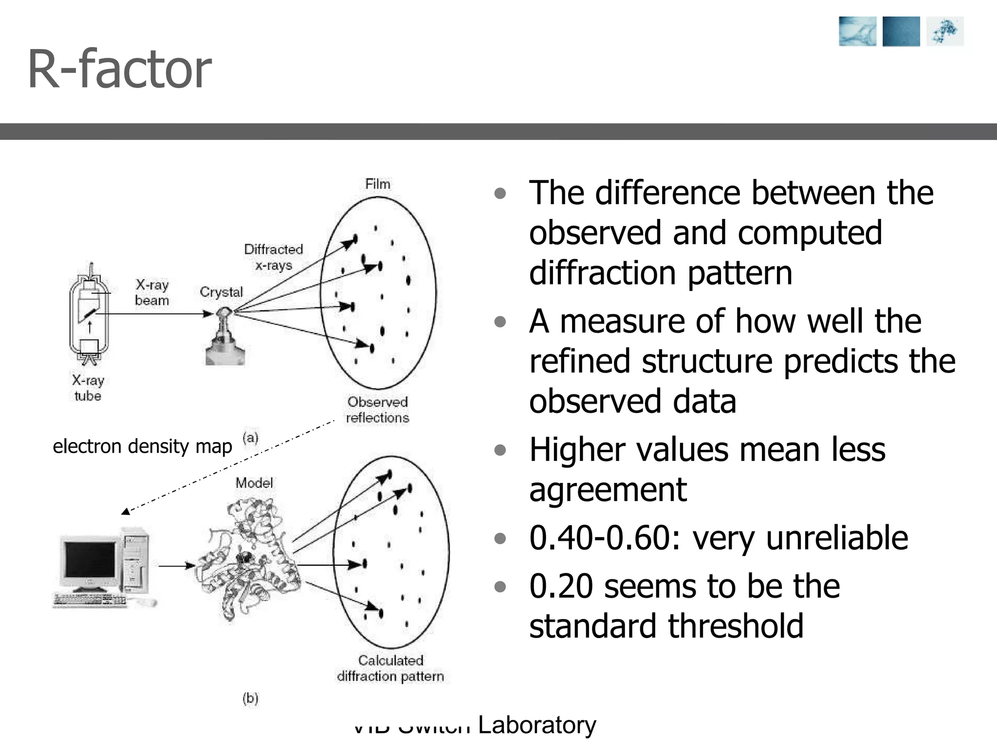 R-factor The difference between the observed and computed diffraction pattern A measure of how well the refined structure predicts the observed data Higher values mean less agreement 0.40-0.60: very unreliable 0.20 seems to be the standard threshold electron density map 