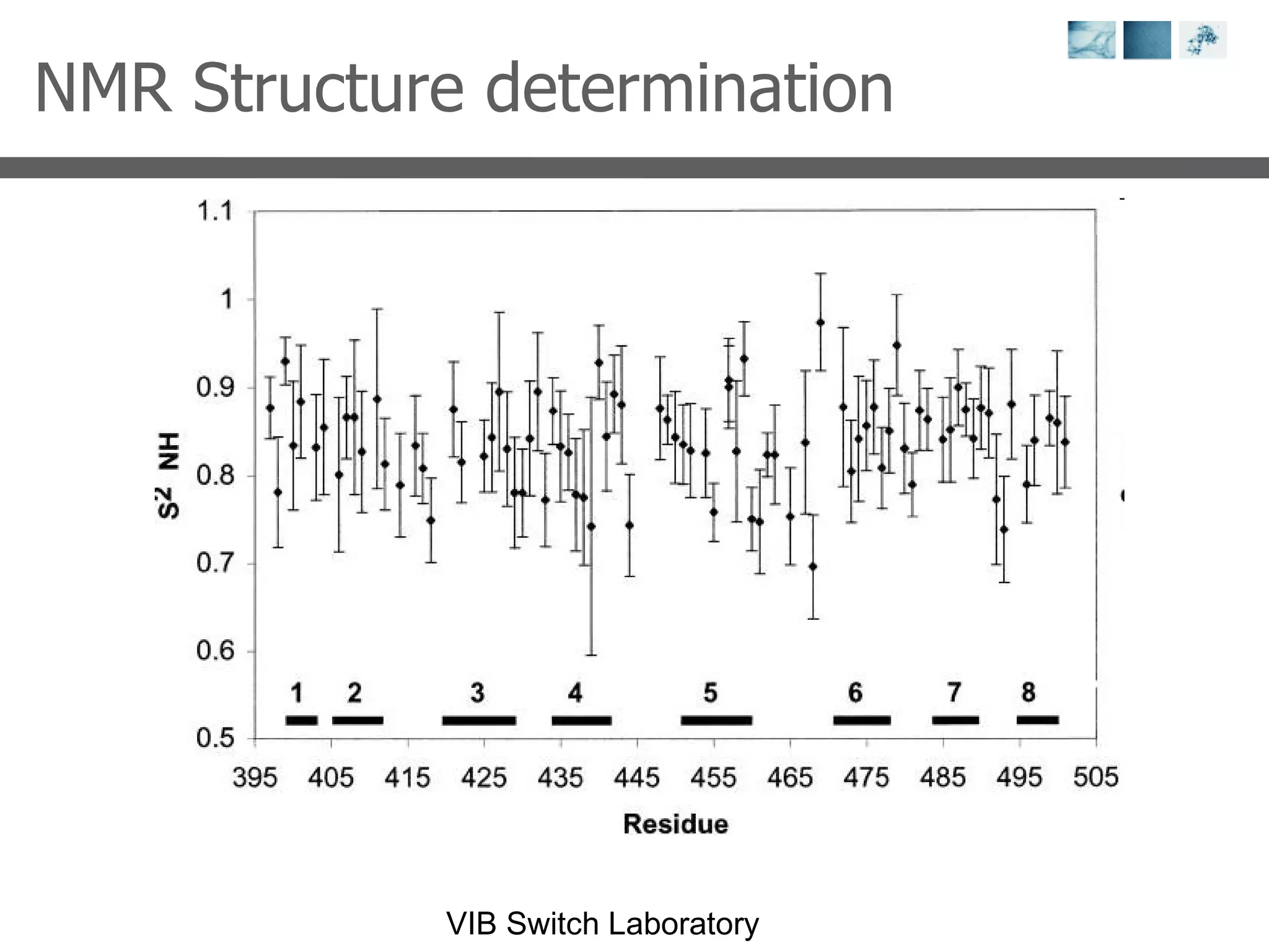 NMR Structure determination 