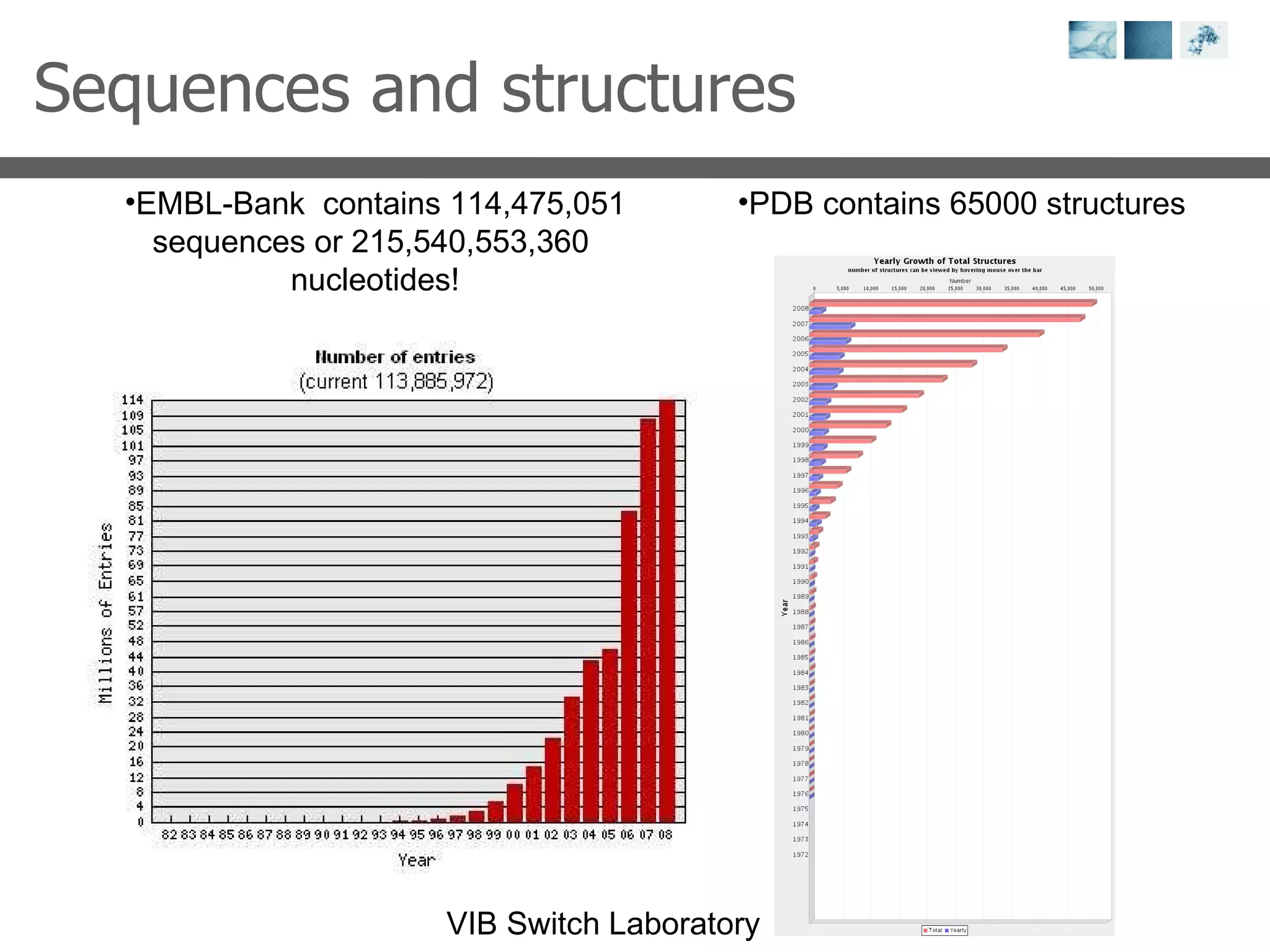 PDB contains 65000 structures EMBL-Bank  contains 114,475,051 sequences or 215,540,553,360  nucleotides! Sequences and structures 