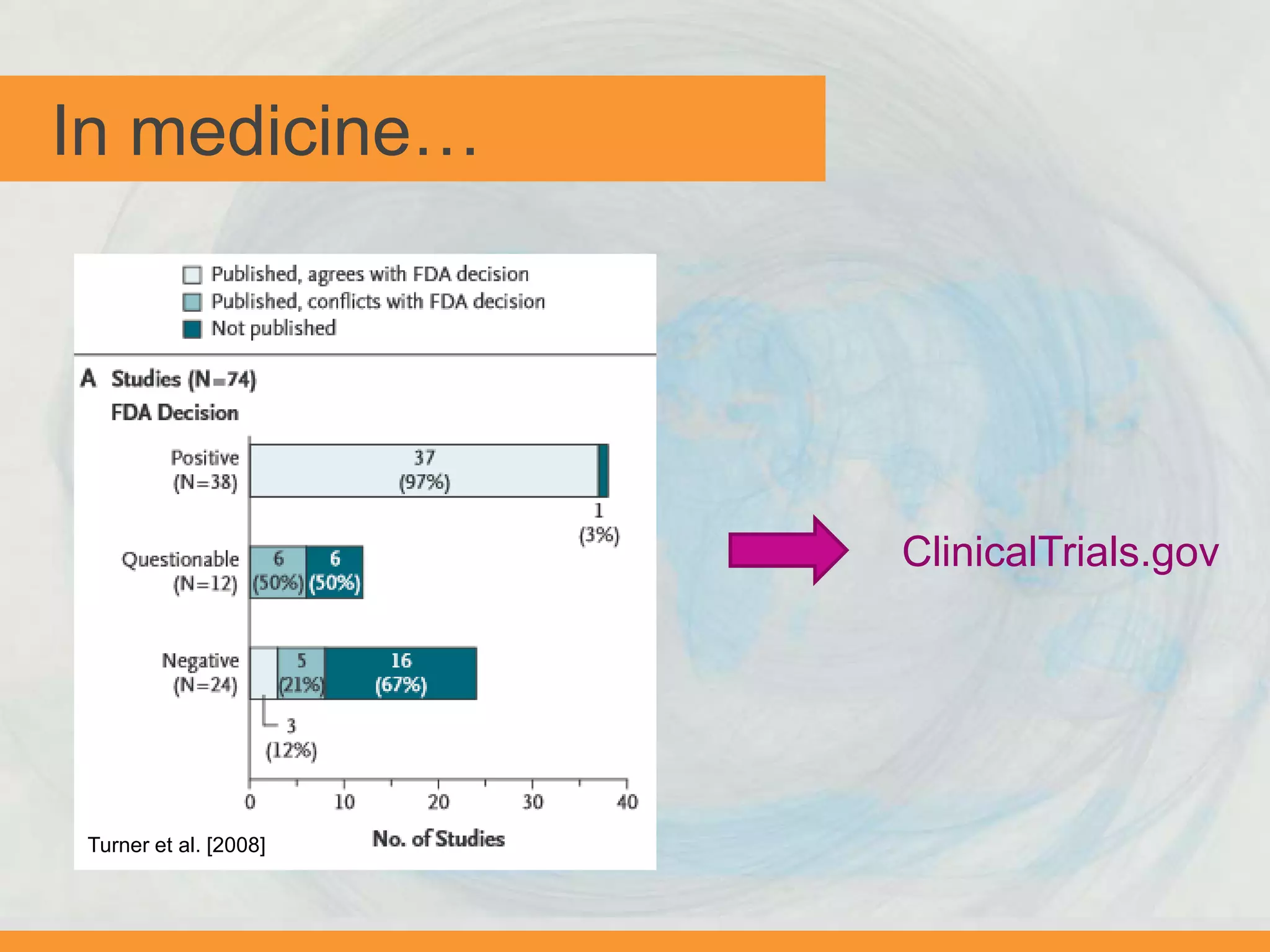 Turner et al. [2008]
ClinicalTrials.gov
In medicine…
 