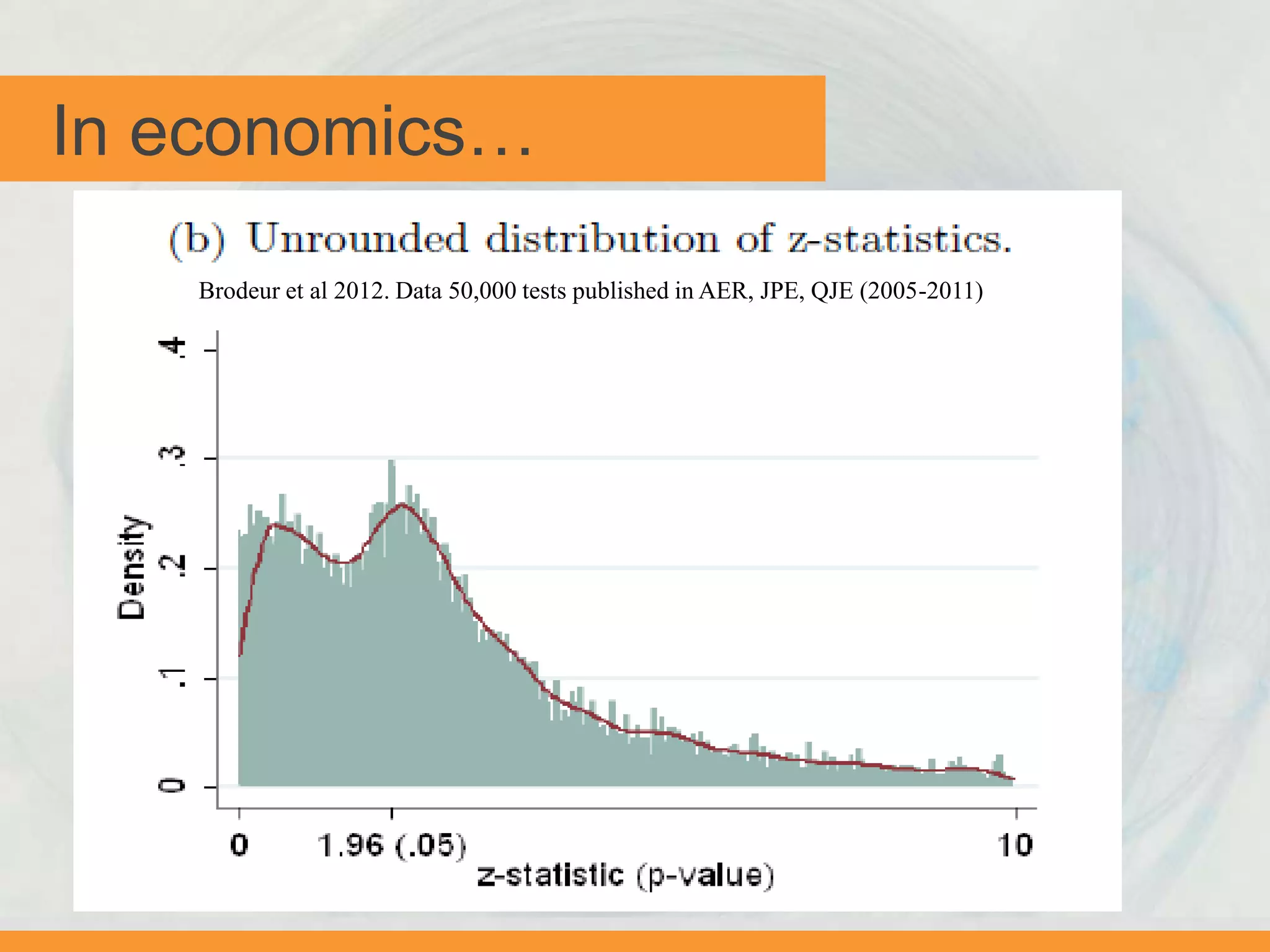 Turner et al. [2008]
In economics…
Brodeur et al 2012. Data 50,000 tests published in AER, JPE, QJE (2005-2011)
 