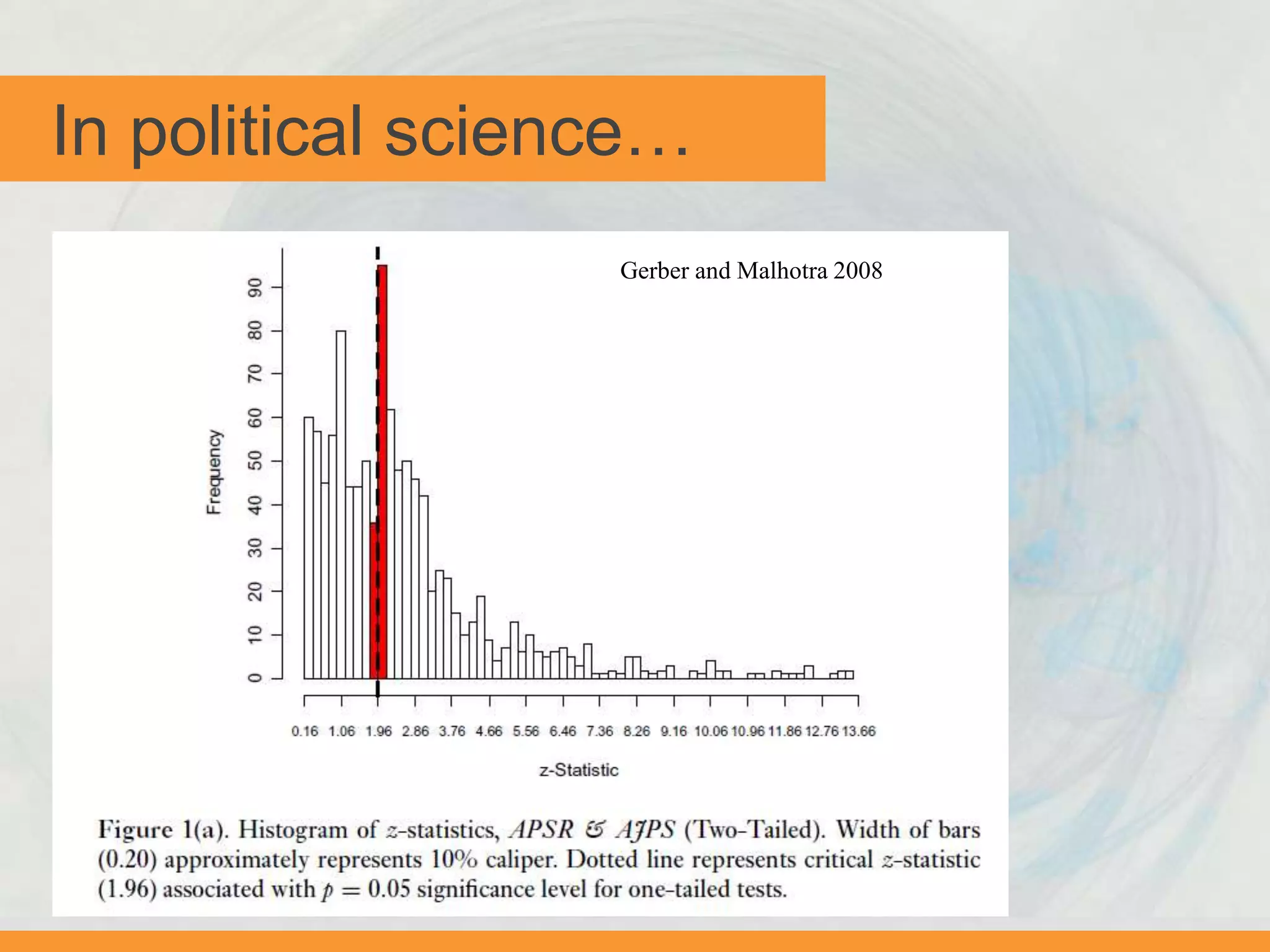In political science…
Gerber and Malhotra 2008
 