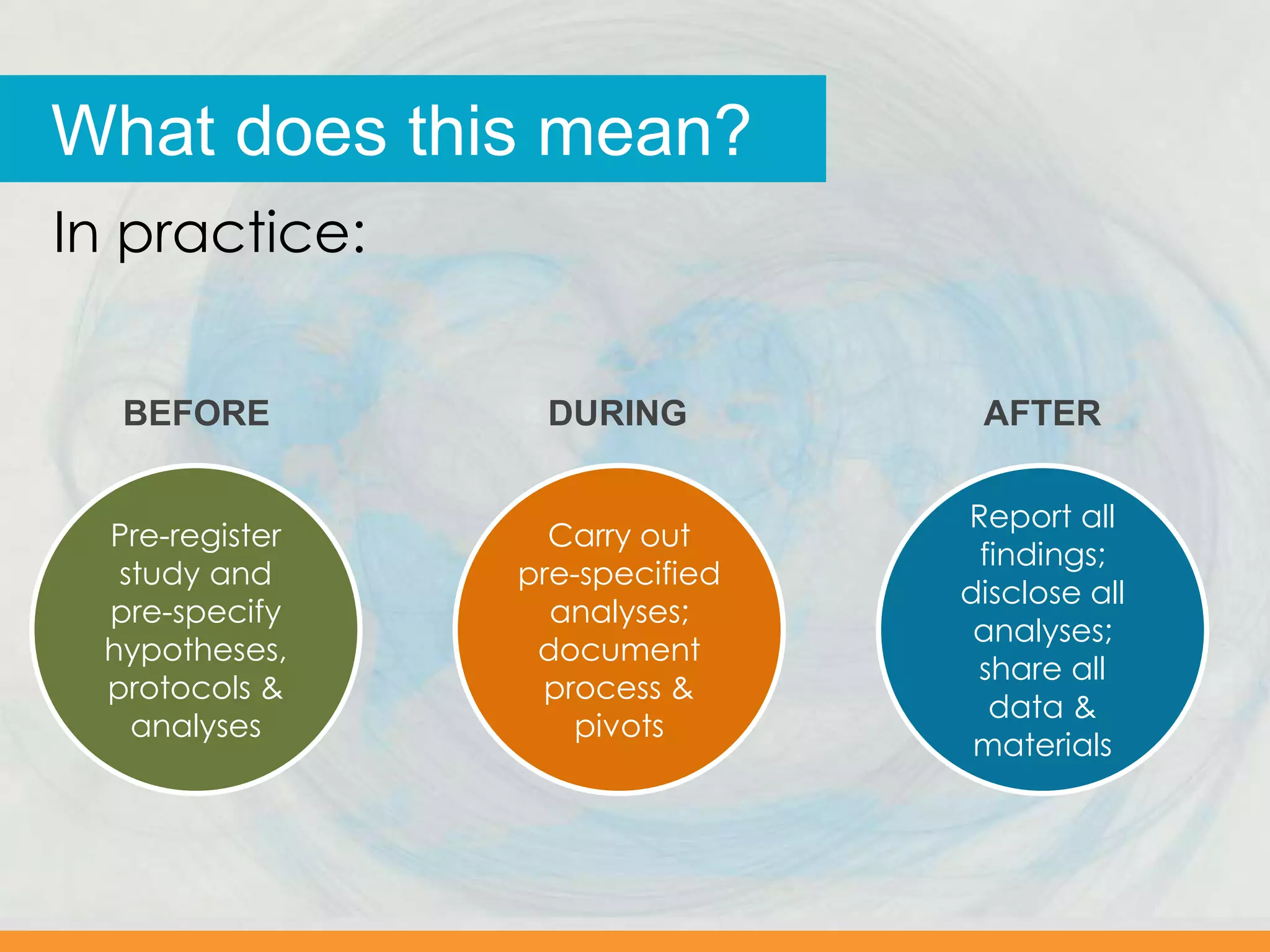 What does this mean?
Pre-register
study and
pre-specify
hypotheses,
protocols &
analyses
Carry out
pre-specified
analyses;
document
process &
pivots
Report all
findings;
disclose all
analyses;
share all
data &
materials
BEFORE DURING AFTER
In practice:
 