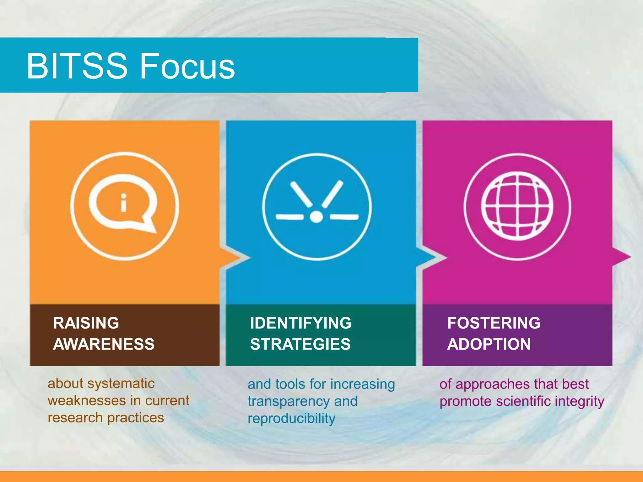 RAISING
AWARENESS
about systematic
weaknesses in current
research practices
FOSTERING
ADOPTION
of approaches that best
promote scientific integrity
IDENTIFYING
STRATEGIES
and tools for increasing
transparency and
reproducibility
BITSS Focus
 