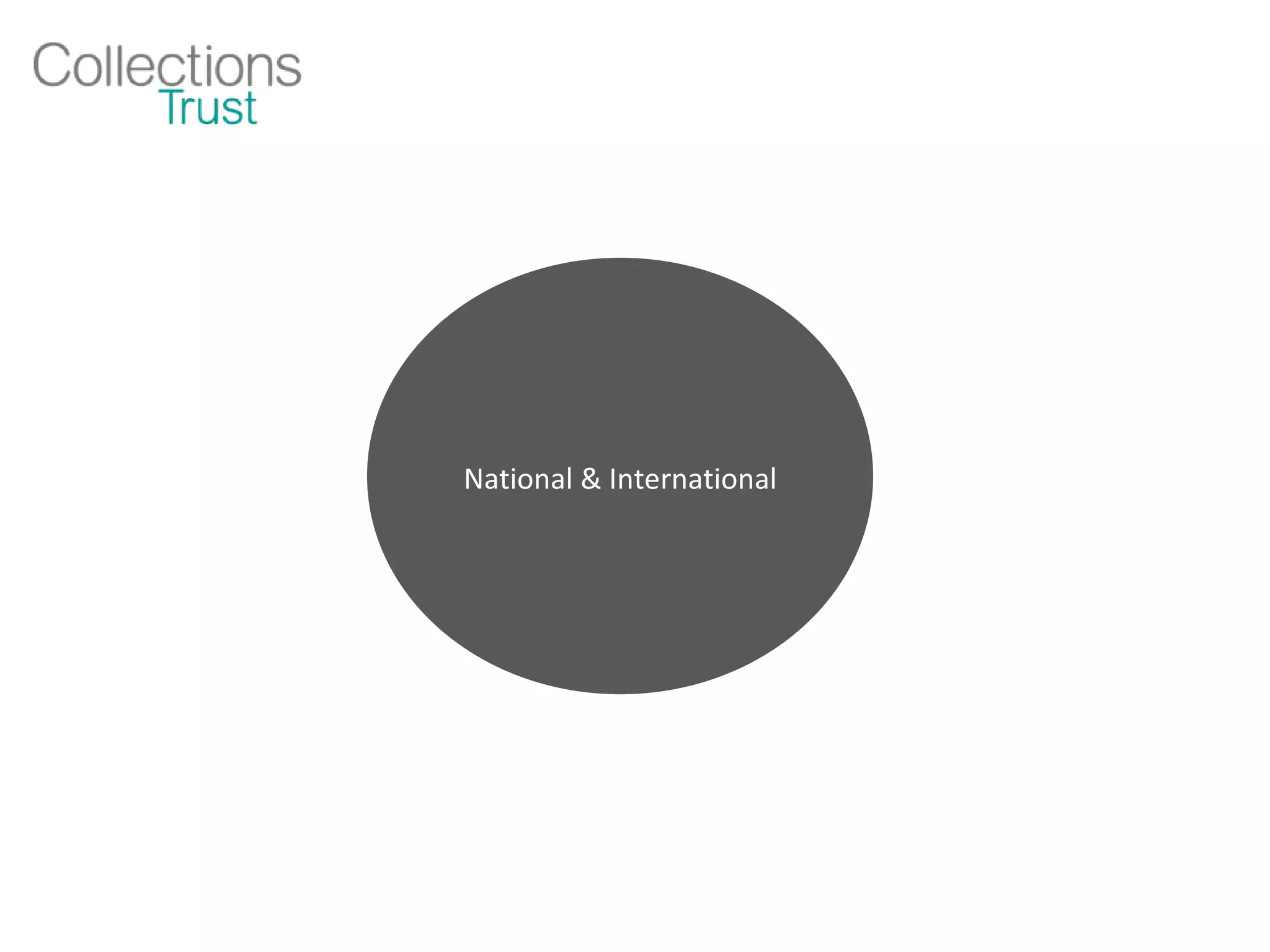 National & International 