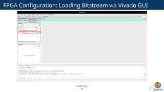 Fpga Bitstream Encryption Bitstream Generation & FPGA Configuration.pptx