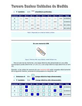 Bits y bytes como unidad de medida | PDF