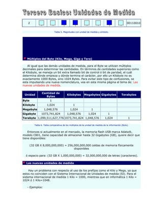 Bits y bytes como unidad de medida | PDF