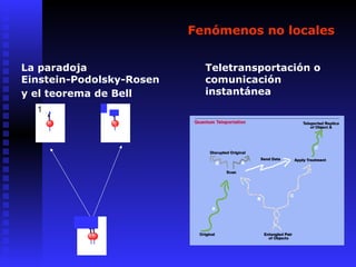 Fenómenos no locales
La paradoja
Einstein-Podolsky-Rosen
y el teorema de Bell
Teletransportación o
comunicación
instantánea
0
 