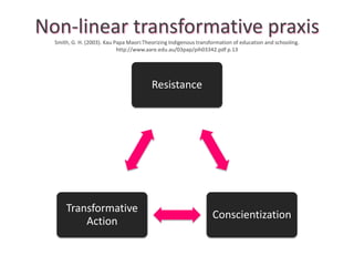 Non-linear transformative praxis
  Smith, G. H. (2003). Kau Papa Maori:Theorizing Indigenous transformation of education and schooling.
                            http://www.aare.edu.au/03pap/pih03342.pdf p.13




                                         Resistance




      Transformative
                                                                  Conscientization
          Action
 