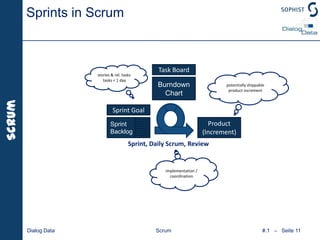 Trainerin, Beraterin und Autorin1.1   –   Seite 6