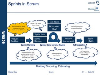 SprintsRollen MeetingsChartsVollständigkeitScrum