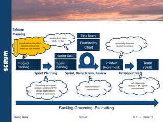 committedinvolvedProduct Owner