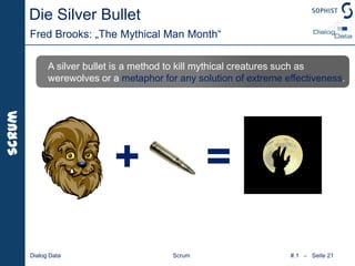 #.1   –   Seite 14Dialog DataScrumTask Boardstories & rel. taskstasks< 1 dayprio=b.value,risk,efforthighestprios on topitems on top detailedpotentiallyshippableproductincrementBurndownChartSprint GoalProduct(Increment)Team(Skill)Sprint, Daily Scrum, ReviewSprint PlanningRetrospectiveselforganizingvelocity= SP / sprintimprovementcommitingsprintgoalanalysis: understand POdesign: teamselects stories & planstasksimplementation/coordinationBacklogGrooming, EstimatingSprints in ScrumProductBacklogSprintBacklog
