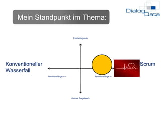 Mein Standpunkt im Thema:FreiheitsgradeKonventionellerWasserfallScrumIterationslänge --Iterationslänge ++starres Regelwerk