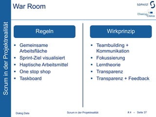 Charts in ScrumAufwandSprint Burndown ChartTäglicher Fortschritt