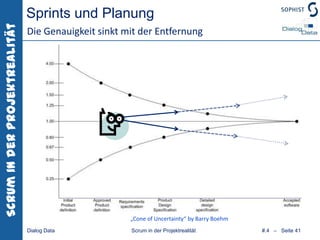 Empirische MessungZeit#.1   –   Seite 19Dialog DataScrum