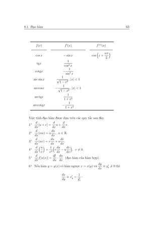 -.
8.1. Dao h`m
          a                                                                 63




        f (x)                 f (x)                   f (n) (x)

                                                             nπ
        cos x                − sin x               cos x +
                                                              2
                                 1
         tgx
                              cos2 x
                                  1
       cotgx                 − 2
                               sin x
                            1
      arc sin x         √         , |x| < 1
                          1 − x2
                             1
      arccosx          −√          , |x| < 1
                           1 − x2
                                 1
       arctgx
                              1 + x2
                                  1
      arccotgx              −
                               1 + x2


   Viˆc t´ dao h`m du.o.c du.a trˆn c´c quy t˘c sau dˆy.
      e ınh . a
      .                      .     .    e a       ´
                                                  a        a
         d              d        d
   1+       [u + v] =     u + v.
        dx             dx       dx
         d             du
   2+       (αu) = α , α ∈ R.
        dx             dx
         d            du       dv
   3+       (uv) = v      +u .
        dx            dx       dx
         d u         1    du         dv
   4+             = 2 v        −u       , v = 0.
        dx v         v    dx         dx
         d              df du
   5+       f [u(x)] =     ·       (dao h`m cua h`m ho.p).
                                      . a     ’ a    .
        dx              du dx
                                                         dy
   6+ Nˆu h`m y = y(x) c´ h`m ngu.o.c x = x(y) v`
          ´
          e a                   o a        .           a     ≡ yx = 0 th`
                                                                        ı
                                                         dx
                            dx        1
                               ≡ xy =    ·
                            dy        yx
 