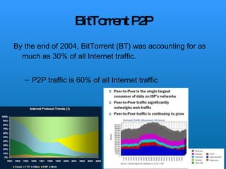 Bittorrent | PPT