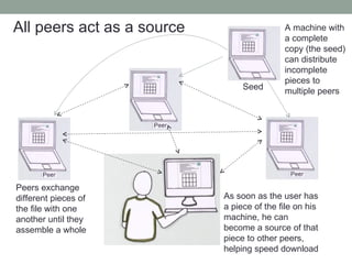 All peers act as a source Peers exchange different pieces of the file with one another until they assemble a whole As soon as the user has a piece of the file on his machine, he can become a source of that piece to other peers, helping speed download Seed A machine with a complete copy (the seed) can distribute incomplete pieces to multiple peers 