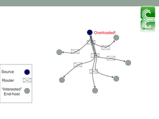 Router “ Interested”  End-host Source Overloaded! 