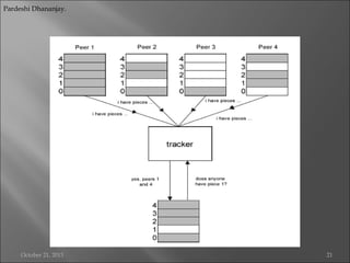 Pardeshi Dhananjay.

October 21, 2013

21

 