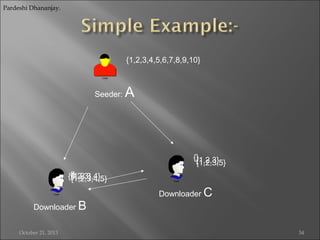 Pardeshi Dhananjay.

{1,2,3,4,5,6,7,8,9,10}

Seeder:

A

{}
{1,2,3}
{1,2,3,5}
{}
{1,2,3}
{1,2,3,4}
{1,2,3,4,5}
Downloader B
October 21, 2013

Downloader C

34

 