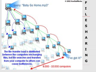 F
I
L
E
S
H
A
R
I
N
G
 