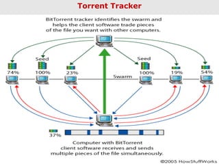 Torrent Tracker
 